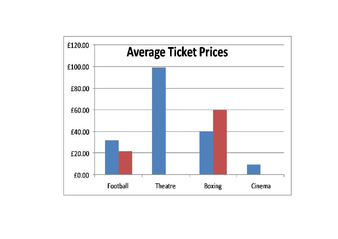 cost of boxing ticket prices